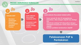 PROSES MERUNGKAI KURIKULUM
FAHAMI DSKP
• Standard
Kandungan
• Standard
Pembelajaran
• Standard
Prestasi
1
RANCANGAN PELAJARAN HARIAN (RPH)
• Susun semula SK dan SP (pengetahuan,
kemahiran, nilai) dengan objektif dan strategi
PdP
• Aktiviti dan strategi PdP disesuaikan dengan
kebolehan/keupayaan murid untuk mencapai
objektif
• Kaedah penilaian berdasarkan objektif
3
Pelaksanaan PdP &
Pentaksiran
Kurikulum
RANCANGAN
PELAJARAN
TAHUNAN (RPT)
Pemetaan topik
berdasarkan
jumlah minggu
setahun
2
 
