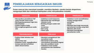 Pedagogi
PELIBATAN
• Mewujudkan persekitaran PdP
yang menarik minat murid
• Merangsang perasaan ingin tahu
• Menimbulkan
• Soalan/maklum balas
• Mencungkil pengetahuan sedia
ada
PENEROKAAN
• Galakkan murid kerjasama
• Memerhati dan mendengar
interaksi murid
• Bimbing dengan soalan dari
masa
ke semasa
• Beri ruang
• Pakar rujuk
PENERANGAN
• Galakkan murid mendefinisikan
konsep menggunakan
perkataan
sendiri
• Memberi input bagi menyemak
pemahaman konsep yang telah
dibentuk oleh murid
• Mentaksir peningkatan
pemahaman murid
PENGEMBANGAN
• Pastikan tidak terkeluar dari
definisi
dan konsep asal
• Galakkan murid engaplikasikan
konsep asal dan kemahiran
dalam situasi baharu
PENILAIAN
• Mentaksir pengetahuan dan
kemahiran murid
• Memerhati evidens yang
menunjukkan perubahan tingkah
laku dan pemikiran murid
• Galakkan murid menilaI
pemahaman dan kebolehan
mereka
PEMBELAJARAN BERASASKAN INKUIRI
Proses mencari dan menyiasat masalah, membina hipotesis, mereka bentuk eksperimen,
mengumpul data dan membuat kesimpulan untuk menyelesaikan masalah.
 