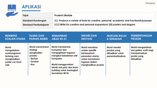 Pedagogi
APLIKASI
Tajuk Prudent Lifestyle
Standard Kandungan 3.2 Produce a variety of texts for creative, personal, academic and functional purposes
Standard Pembelajaran 3.2.2 Write for creative and personal expressions: (iii) posters and slogans
MEMBINA
SOALAN UTAMA
Murid
mengadakan
sumbangsaran
tentang cara
menghasilkan
poster car-boot
sale
SUARA DAN
PILIHAN MURID
Murid menentukan
strategi
penghasilan
produk :
• Bentuk
• Sumber
• Kos
KEMAHIRAN
ABAD KE-21
Murid membentuk
kumpulan dan
mengagihkan tugasan
mengikut kebolehan ahli
kumpulan
Murid menggunakan
teknik role play dan team
building untuk meningkat
kemahiran 4K1N
INKUIRI DAN
INOVASI
Murid membina
soalan spesifik
berdasarkan
persoalan utama
untuk memahami
tugasan dalam
menghasilkan produk
MAKLUM BALAS
& SEMAKAN
Murid menilai
produk yang
dihasilkan untuk
penambahbaikan
PEMBENTANGAN
PRODUK
Murid mengadakan
sesi gallery walk bagi
mempamerkan
poster yang
dihasilkan
 