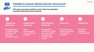 Pedagogi
PEMBELAJARAN BERASASKAN MASALAH
PdP yang mencabar pemikiran murid untuk menyelesaikan
masalah berdasarkan situasi sebenar.
Mengemukakan
isu sebenar yang
kompleks dan
mencabar
pemikiran murid
Murid
mengenalpasti
dan memahami
masalah
Mengaplikasi
kemahiran, prinsip
dan teori kaedah
penyelesaian
masalah yang
sesuai
Menyenarai dan
menilai cadangan
penyelesaian
masalah
1 2 3 4
Membuat
keputusan
secara kolektif
5
PENENTUAN
MASALAH
PEMAHAMAN
MASALAH
PENYELESAIAN
MASALAH
PENILAIAN PENENTUAN
 