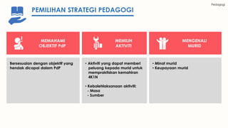 PEMILIHAN STRATEGI PEDAGOGI
MEMILIH
AKTIVITI
• Aktiviti yang dapat memberi
peluang kepada murid untuk
mempraktiskan kemahiran
4K1N
• Kebolehlaksanaan aktiviti:
- Masa
- Sumber
MEMAHAMI
OBJEKTIF PdP
Bersesuaian dengan objektif yang
hendak dicapai dalam PdP
MENGENALI
MURID
• Minat murid
• Keupayaan murid
Pedagogi
 