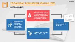 Pentaksiran
ISU PELAKSANAAN
• Ketidakjelasan konsep
& pelaksanaan PBS
• Ketirisan maklumat PBS
• Proses penjaminan
kualiti tidak konsisten
Salah tafsir SP LP
Bil. 1/2014
• Ketidakjelasan
konsep &
pelaksanaan
• Kecelaruan
pelaksanaan
PBS kena buat lagi ke?
PT3 kan dah ada?
PENTAKSIRAN BERASASKAN SEKOLAH (PBS)
 