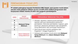 Pentaksiran
PENTAKSIRAN PUSAT (PP)
PP adalah pelengkap kepada Pentaksiran Bilik Darjah, pencapaian murid dalam
sesuatu mata pelajaran ditaksir secara sumatif untuk melihat penguasaan dan
keupayaan intelek mereka di akhir satu program pembelajaran.
• Ditadbir, diperiksa, direkod pada peringkat
sekolah oleh guru berdasarkan peraturan
pentaksiran, instrumen pentaksiran, tugasan, garis
panduan, peraturan penskoran dan pengredan
yang dikeluarkan oleh Lembaga Peperiksaan.
• Mencakupi skop sukatan pelajaran dari
Tingkatan 1 hingga Tingkatan 3.
• Melapor pencapaian murid sama ada Melepasi
Tahap Minimum atau Belum Melepasi Tahap
Minimum.
PENTAKSIRAN TINGKATAN TIGA (PT3)
GRED
TAHAP
PENCAPAIAN
A
Melepasi Tahap
Minimum
B
C
D
E
F
Belum Melepasi
Tahap Minimum
 