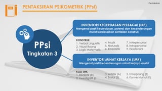INVENTORI KECERDASAN PELBAGAI (IKP)
Mengenal pasti kecerdasan, potensi dan kecenderungan
murid berdasarkan sembilan konstruk
KONSTRUK
1. Verbal Linguistik
2. Visual Ruang
3. Logik Matematik
4. Muzik
5. Naturalis
6. Kinestetik
7. Interpersonal
8. Intrapersonal
9. Eksistensial
INVENTORI MINAT KERJAYA (IMK)
Mengenal pasti kecenderungan minat kerjaya murid
KOD IMK
1. Realistik (R)
2. Investigatif (I)
3. Artistik (A)
4. Sosial (S)
5. Enterprising (E)
6. Konvensional (K)
Pentaksiran
PENTAKSIRAN PSIKOMETRIK (PPsi)
PPsi
Tingkatan 3
 