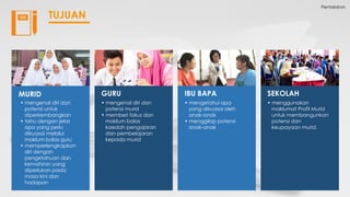 Pentaksiran
TUJUAN
• mengenal diri dan
potensi untuk
diperkembangkan
• tahu dengan jelas
apa yang perlu
dikuasai melalui
maklum balas guru
• memperlengkapkan
diri dengan
pengetahuan dan
kemahiran yang
diperlukan pada
masa kini dan
hadapan
MURID
• mengenal diri dan
potensi murid
• memberi fokus dan
maklum balas
kaedah pengajaran
dan pembelajaran
kepada murid
GURU
• mengetahui apa
yang dikuasai oleh
anak-anak
• menggilap potensi
anak-anak
IBU BAPA
• menggunakan
maklumat Profil Murid
untuk membangunkan
potensi dan
keupayaan murid.
SEKOLAH
 