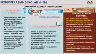 KIT_PENGOPERASIAN_PEMBUKAAN_SEKOLAH_BAGI_SESI_AKADEMIK_2023_2024.pdf