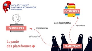 ENTREPRISES
Loyauté
des plateformes
LOYAUTÉ ET LIBERTÉ
DANS UN ESPACE NUMÉRIQUE
EN COMMUN1
. PLATEFORMES
PARTICULIERS
16
 