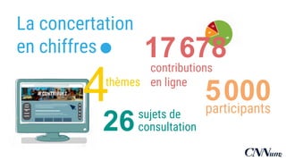 .
4thèmes
17.678
contributions
en ligne
5.000participants
26sujets de
consultation
La concertation
en chiffres
2
 