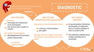 UNE PRESSION
… citoyenne
Davantage de transparence
et de participation
Des services plus simples et
intuitifs
… des acteurs économiques
Développement de services
privés concurrents
… au sein de
l’administration
Organisation et fonctionnement interne
verticaux et hiérarchiques
peu agiles
Décalage entre les usages numériques
des citoyens et les pratiques du secteur
public
Un grand nombre d’initiatives
personnelles et collectives
dans la fonction publique et
dans la société civile
Des méthodes collaboratives
rendues possible par le
numérique
UNE CULTURE
ADMINISTRATIVE INADAPTÉE
DES LEVIERS
EXISTENT
DYNAMITE
2VERS UNE NOUVELLE CONCEPTION
DE L’ACTION PUBLIQUE DIAGNOSTIC
24
 