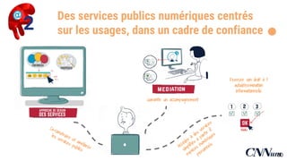 Des services publics numériques centrés sur les
usages, dans un cadre de confiance .2
Exercer son droit à
l’autodétermination
informationnelle
30
 