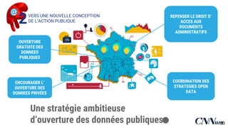 Une stratégie ambitieuse
d’ouverture des données publiques
ENCOURAGER
L’OUVERTURE DES
DONNEES PRIVÉES
COORDINATION DES
STRATEGIES OPEN
DATA
REPENSER LE DROIT
D’ACCES AUX
DOCUMENTS
ADMINISTRATIFS
OUVERTURE
GRATUITE DES
DONNEES
PUBLIQUES
.
VERS UNE NOUVELLE CONCEPTION
DE L’ACTION PUBLIQUE2
33
 