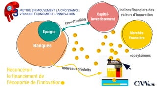 Reconcevoir
le financement de
l’économie de l’innovation
.
METTRE EN MOUVEMENT LA CROISSANCE :
VERS UNE ÉCONOMIE DE L’INNOVATION3
Banques
Marchés
financiers
Capital-
investissement
Epargne
50
 