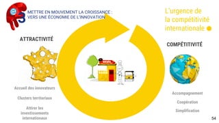 3
ATTRACTIVITÉ
Accueil des innovateurs
Clusters territoriaux
Attirer les investissements
internationaux
Accompagnement
Simplification
Coopération
COMPÉTITIVITÉ
L’urgence de
la compétitivité
internationale .METTRE EN MOUVEMENT LA CROISSANCE :
VERS UNE ÉCONOMIE DE L’INNOVATION
3
54
 