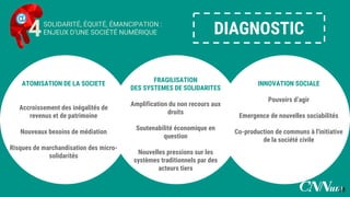 ATOMISATION DE LA SOCIETE
Accroissement des inégalités de
revenus et de patrimoine
Nouveaux besoins de médiation
Risques de marchandisation des micro-
solidarités
FRAGILISATION
DES SYSTEMES DE SOLIDARITES
Amplification du non recours aux
droits
Soutenabilité économique en question
Nouvelles pressions sur les systèmes
traditionnels par des acteurs tiers
INNOVATION SOCIALE
Pouvoirs d’agir
Emergence de nouvelles sociabilités
Co-production de communs à l'initiative
de la société civile
DIAGNOSTICSOLIDARITÉ, ÉQUITÉ, ÉMANCIPATION :
ENJEUX D’UNE SOCIÉTÉ NUMÉRIQUE4
58
 