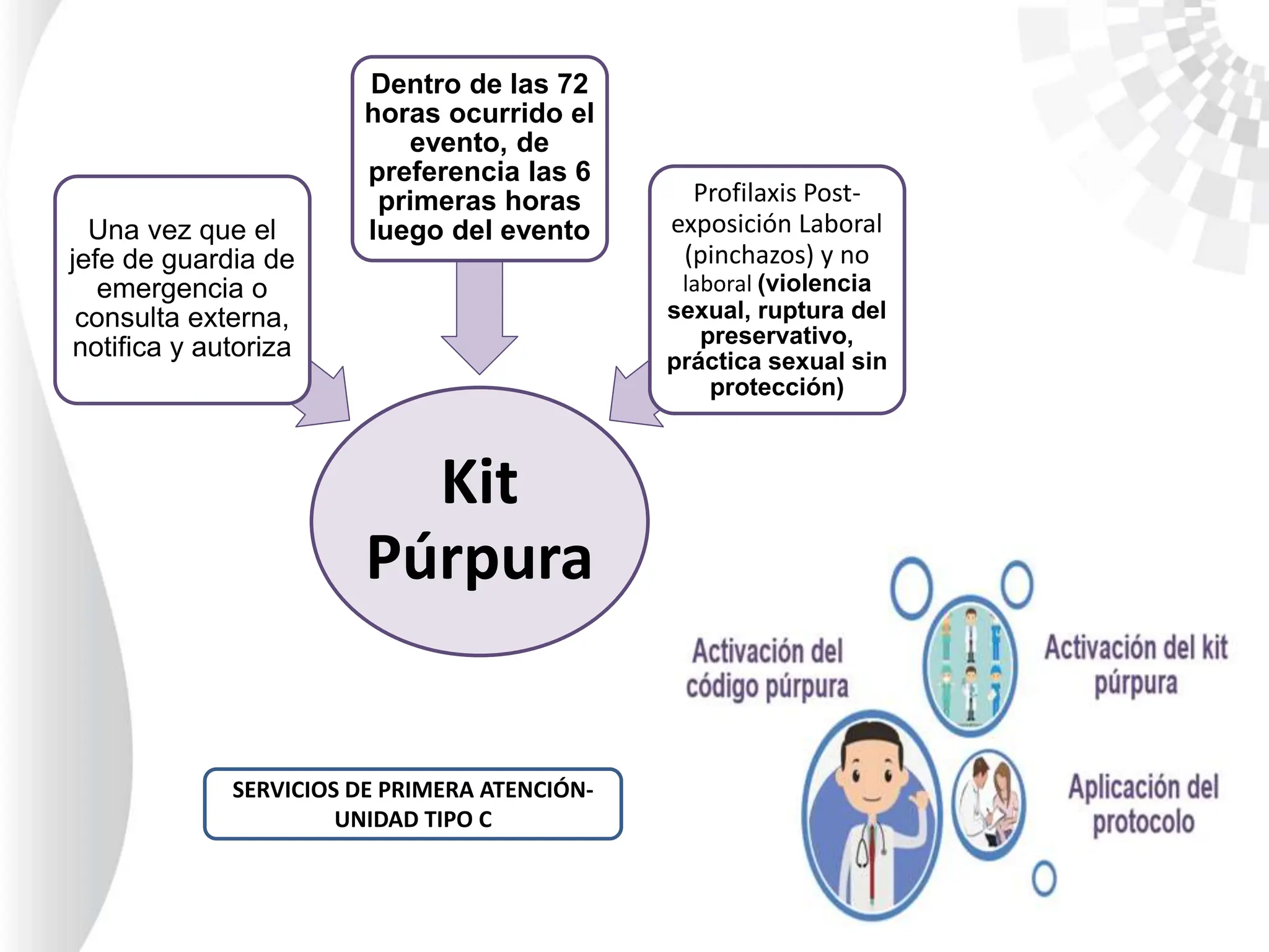 KIT PÚRPURA PROFILAXIS POST EXPOSOCION LABORAL | PPTX