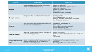 Lean Concepts
6/12/2016 14
CENTERS FOR EXCELLENCE
WWW.PHCFE.ORG
WASTE DEFINITION EXAMPLES
Waiting
Idle time created when material, information,
people or equipment is not ready
Waiting for approvals
Waiting for the system to come back up
Waiting for inspection
Waiting for paint or seal to dry
Copy machine
A handed-off file to come back
Over processing
Doing more than what the customer requires Creating reports
Removing packaging from parts
Breaking down and reassembling equipment
Use of inappropriate software
Inventory
More information and/or material on hand than
the end-user needs right now
Files waiting to be worked on
Open projects
Just-in-case inventory anticipated
E-mails waiting to be read
Unused records in the database
Defects/Rework
Work that contains errors, rework, mistakes or
lacks something necessary
Missing information
Product carried to the next work station due to late
parts
Lost records
Under-utilization of
staff
Losing time, ideas, skills, improvements, and
learning opportunities by not engaging or
listening to your employees
Professional staff doing administrative work
Busy work
Not using staff to their fullest potential
 