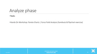 Analyze phase
Tools:
Hands On Workshop: Pareto Charts | Force Field Analysis (handouts & flipchart exercise)
6/12/2016 20
CENTERS FOR EXCELLENCE
WWW.PHCFE.ORG
 