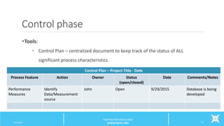 Control phase
Tools:
• Control Plan – centralized document to keep track of the status of ALL
significant process characteristics.
6/12/2016 27
CENTERS FOR EXCELLENCE
WWW.PHCFE.ORG
Control Plan – Project Title - Date
Process Feature Action Owner Status
(open/closed)
Date Comments/Notes
Performance
Measures
Identify
Data/Measurement
source
John Open 9/29/2015 Database is being
developed
 
