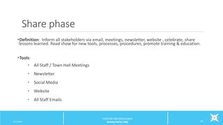 Share phase
Definition: Inform all stakeholders via email, meetings, newsletter, website , celebrate, share
lessons learned. Road show for new tools, processes, procedures, promote training & education.
Tools:
• All Staff / Town Hall Meetings
• Newsletter
• Social Media
• Website
• All Staff Emails
6/12/2016 28
CENTERS FOR EXCELLENCE
WWW.PHCFE.ORG
 