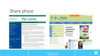 Share phase
6/12/2016 29
CENTERS FOR EXCELLENCE
WWW.PHCFE.ORG
 