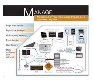 M                    ANAGE
                                                       Manage all of your ITS devices through KITS
                                                       anywhere, anytime

     Maps with aerials

                                                                      Unlimited Workstations
     Right-click, hotkeys                                               Windows XP or 7

                                                                             MANAGE
     Multi-agency security

     Event logging                                                                                                         Transit Mobile
                                                                                                              Real-         Probe Data
                                                                                                              Time
                                                                                                              Alerts
     User logging
                                  Detection Stations                                                     Broadband
                                                                                               VPN       Connection
     Data
                                                                                                        ANY REMOTE
     archiving                                               Signal Controller                           LOCATION
     and
                           Reversible Lane
     retrieval                Control                     Field
                                                                           UDP / IP
                                                    Communication
                                                                                                Database,
                                                     Infrastructure                             Communication,
                                                                                                and Backup
                                                                                                Windows 2008
                                                                         RAMP                   Servers
                                                                       METERED
                                              ACCIDENT AT KELLOGG        WHEN
                                             TAKE ALTERNATE ROUTE      FLASHING          NTCIP XML, C2C Output
                                                                                              ,
                    RWIS        CCTV                DIAL 511
                                                                                               Detector Acuation        Internet
                                                    DMS               Ramp Meter      Transit Signal Priority Request


10
 