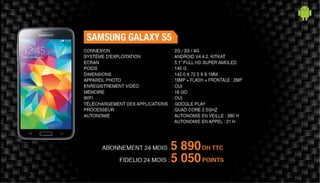 Kit smartphones   juillet 2015