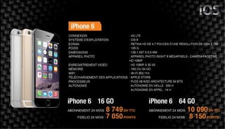 Kit smartphones   juillet 2015