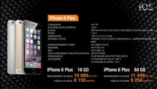 Kit smartphones   juillet 2015