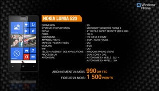 nokia lumia 520
: 3G	
: Microsoft Windows Phone 8
: 4’’ tactile super sensitif (800 x 480)
: 124 g	
: 119 ,9x 64 x 9,9mm 	
: 5 MP + Auto Focus 	
: Oui	
: 8 Go	
: Oui	
: Windows Phone Store
: Dual-core 1 GHz
: Autonomie en veille : 322 H
Autonomie en appel : 15 H
Abonnement 24 mois : 990DH TTC
FidElio 24 mois : 1 500POINTS
Connexion
Système d'exploitation
Ecran
Poids
Dimensions
Appareil Photo
Enregistrement vidéo
Mémoire
Wifi
Téléchargement des applications
Processeur
Autonomie
 