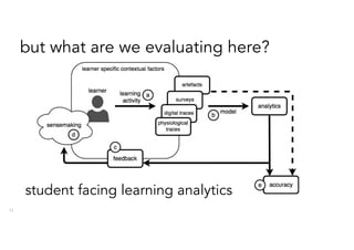 but what are we evaluating here?
11
student facing learning analytics
 