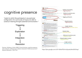 cognitive presence
https://plus.google.com/u/0/+StefanPSchmid/posts/4wrUbFzFwpJ
“extent to which the participants in any particular
configuration of a community of inquiry are able to
construct meaning through sustained communication.”
Triggering
Exploration
Integration
Resolution
Garrison, Anderson, Archer (2001) Critical thinking, cognitive presence,
and computer conferencing in distance education. American journal of
distance education, 15(1):7–23
 