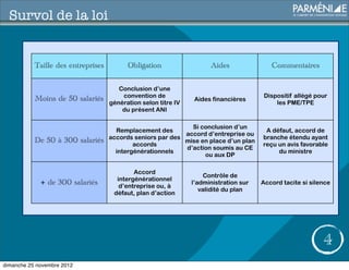 Survol de la loi


           Taille des entreprises         Obligation                  Aides               Commentaires

                                       Conclusion d’une
                                        convention de                                   Dispositif allégé pour
           Moins de 50 salariés                                  Aides financières
                                    génération selon titre IV                               les PME/TPE
                                        du présent ANI

                                                              Si conclusion d’un
                                      Remplacement des                                  A défaut, accord de
                                                            accord d’entreprise ou
                                    accords seniors par des                            branche étendu ayant
           De 50 à 300 salariés                             mise en place d’un plan
                                            accords                                    reçu un avis favorable
                                                            d’action soumis au CE
                                      intergénérationnels                                   du ministre
                                                                  ou aux DP

                                            Accord
                                                                    Contrôle de
                                      intergénérationnel
             + de 300 salariés         d’entreprise ou, à
                                                                l’administration sur   Accord tacite si silence
                                                                   validité du plan
                                     défaut, plan d’action




                                                                                                            4
dimanche 25 novembre 2012
 