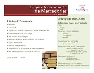 Estrutura do Treinamento
Definição da Equipe a ser Treinada
• Dias
• Horários
• Local
•Recursos a serem utilizados
•Internet
•Computador
•Apostila
•Convocação dos treinandos
•Apresentação do Módulo
•Forma de condução do Treinamento
•Auto-orientação (ONLINE)
•Carga Horária: 3h
•Orientação dirigida(SALA AULA)
•Carga Horária: 6h
•Formas de Avaliações:
•Avaliação virtual
•Avaliação Presencial
•Monitoramento Prático (chek-list)
•Avaliação de Eficácia ( Avaliação Desempenho)
Estrutura do Treinamento
Objetivos
Introdução
Importância do Estoque em uma Loja de Supermercado
Atividades realizadas no Estoque
Técnicas de Armazenagem
Controle das Datas de Vencimentos dos Produtos
Layout do Estoque
Limpeza e Organização
Equipamento de Movimentação e Armazenagem
PCE – Planejamento e Controle de Estoque
Carga horária : 12 horas
 