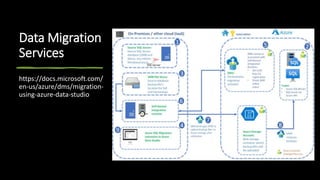 Data Migration
Services
https://docs.microsoft.com/
en-us/azure/dms/migration-
using-azure-data-studio
 