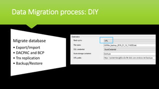 Data Migration process: DIY
Migrate database
• Export/Import
• DACPAC and BCP
• Trx replication
• Backup/Restore
 