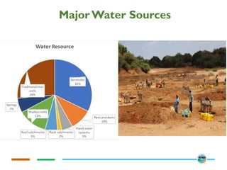 Major Water Sources
 