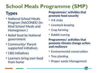 School Meals Programme (SMP)
Types
• National School Meals
Program (NACONEK) (In-
Kind School Meals and
Homegrown )
• Relief food by National
government
• Community/ Parent
supported initiatives
• CBO initiatives
• Learners bring own food
from home
Programmes/ activities that
promote food security
• 4-K clubs
• Livestock keeping
• Crop farming
• Rabbit rearing
Programmes/ activities that
promote climate change action
and resilience
• Environmental conservation
• Tree planting
• Proper waste Management
 