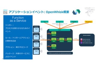 ץꥱ`󥤥٥: OpenWhiskҪ
20
Function
as a Service
ȥꥬ`
ץg?뤿Υ
٥
`룺ȥꥬ`ȥ
vSӛ
󣺌g?륳`
ѥå`ⲿΥ`ӥ
륤٥
Trigger
Package
Feed
Package
Feed
Package
Feed
Package
Feed
REST
CLI iOS SDK
CRUD triggers, actions, and rules
Invoke actions
UI
Action
NodeJS
Action
Swift
Action
Docker
Rule
Rule
Rule
Action
NodeJS
Action
Docker
Service	ecosytem
Bluemix services
3rd party services
Self-enabled services
Chain Chain Invoke
Docker (and potentially other abstractions going forward)
API Gateway
 