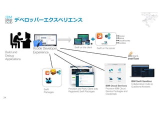 ǥ٥åѩ`ڥꥨ
24
Xcode Developer
Experience
Swift on the client
Build and
Debug
Applications
IBM Swift Sandbox
Collaborative Code as
Questions/Answers
Provision 3rd Party Client-side
Registered Swift Packages
IBM Cloud Services
Provision IBM Cloud
Service Packages and
Credentials
Swift
Packages
Swift on the server
Docker
Whisk
CloudFoundry
Sandbox
 