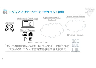 󥢥ץꥱ`?ǥA
3
Application-specific
Backend
Other Cloud Services
On-prem Services
줾AӤˤ륳ߥ˥ƥ`줿
ڥꥨ󥹤?¤?䤨
¤ڥꥨ
User-facing Client Apps
Things / Sensors
End Users
 
