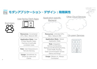 󥢥ץꥱ`?ǥA
4
Application-specific
Backend
Other Cloud Services
On-prem Services
End Users
User-facing Client Apps
Role: User Interactions &
Remote Sensing
Application State: User
& View Specific State,
Caching of eventually
consistent state
Usage: Sometimes on,
Driven by Users and
Events
Resources: Constrained
CPU, Mem, Network BW
Role: Integration
Service Composition,
Background Monitoring/Activity,
Event/Traffic Routing,
State synchronization across
clients and things
Application State: Global
Application State
Usage: Always-on, Always
Connected
Resources: Unlimited CPU,
Mem, Network BW
 