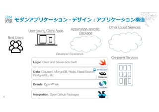 󥢥ץꥱ`?ǥ󣺥ץꥱ`
6
Application-specific
Backend
Other Cloud Services
On-prem Services
Logic: Client and Server-side Swift
Data: Cloudant, MongoDB, Redis, ElasticSearch,
PostgresQL, etc
Events: OpenWhisk
Integration: Open Github Packages
User-facing Client Apps
Developer Experience
End Users
 
