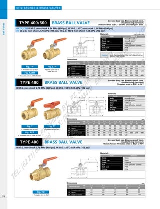 H
D
L
H
L
D
H H
D D
L L
Dimensions mm
mm
inch
Nominal Size
Threaded end to end
Length of Handle
L
HeightH
D
74
45
80
80
50
80
94
55
110
1／2
15
60
45
60
3／8
10
59
45
60
1／4
8
3／4
20
1
25
Materials
Parts
Body
Body cap
Stem
Ball
Ball seat
O-ring
Material
Brass
Brass
K-Metal
Brass (chrome plated)
PTFE
FKM
Dimensions mm
mm
inch
68
50
48
80
80
79
55
55
110
90
86
60
61
110
105
96
65
66
110
105
109
75
80
140
120
127
91
200
153
105
300
3／4
20
50
45
41
60
65
3／8
10
65
45
44
80
80
1／2
15
50
45
41
60
65
1／4
8
1
25
11／4
32
11／2
40
2
50
21／2
65
3
80
179
124
400
4
100
TT: Length of HandleD1
Nominal Size
Threaded end to end
Height
TT: Height
L
H
H1
Length of HandleD
*TT: 1/4 to 2
Materials
Parts
Body
Body cap
Stem
Ball
Ball seat
O-ring
Material
Brass/Bronze*
Brass/Bronze*
K-Metal
Brass (chrome plated)
PTFE
FKM
*Size 4 only
Dimensions mm
mm
inch
63
73
48
48
80
74
88
54
54
110
82
98
58
58
110
91
113
63
63
110
104
135
74
74
140
127
147
91
89
200
153
177
105
103
300
3／4
20
45
47
41
41
60
3／8
10
56
54
45
45
80
1／2
15
44
47
41
41
60
1／4
8
1
25
11／4
32
11／2
40
2
50
21／2
65
3
80
179
124
400
4
100
Length of HandleD
Nominal Size
Threaded end to end
Solder
Height
L
L1
H
Height solderH1
BRASS BALL VALVE
KITZ BRONZE & BRASS VALVES
Materials
Parts
Body
Body cap
Stem
Ball
Ball seat
O-ring
Material
Brass/Bronze*
Brass/Bronze*
K-Metal
Brass (chrome plated)
PTFE
FKM
26
BRASS BALL VALVE
BRASS BALL VALVE
BallValves
AKTH, CTH W.O.G. non-shock 4.14 MPa (600 psi), W.O.G. 150ºC non-shock 1.38 MPa (200 psi)
TH W.O.G. non-shock 2.76 MPa (400 psi), W.O.G. 150ºC non-shock 1.38 MPa (200 psi)
W.O.G. non-shock 2.76 MPa (400 psi), W.O.G. 150ºC 0.69 MPa (100 psi)
W.O.G. non-shock 2.76 MPa (400 psi), W.O.G. 150ºC 0.69 MPa (100 psi)
TYPE 400/600
TYPE 400
TYPE 400
Screwed body cap, Blowout-proof Stem,
Double O-ring stem seals
Threaded ends to BS21 or NPT, or solder joint ends.
Screwed body cap, Blowout-proof Stem,
Double O-ring stem seals
Threaded ends to BS21 or NPT
Screwed body cap, Blowout-proof Stem,
Double O-ring stem seals
Male & Female Threaded ends to BS21 or NPT
Caution
Solder joint end valves should not be used in service
where the temperature of line fluid is higher than the
softening point of solder.
• Threaded end to BS21
Fig. TO
• Threaded end to BS21
Fig. TH
• Threaded end to ASME B1.20.1
Fig. AKTH
• Solder joint end to
ASME B16.18
Fig. CTH
• Threaded end to BS21
Fig. T
• Threaded end to ASME B1.20.1
Fig. AKT
• Threaded end to BS21
Fig. TT
*AKTH size 4 only
*TH: 1/4 to 2 AKTH: 21/2 and larger
PROVIDED
BY:
PT.SINAR
MAS
SAKTI
TEL:(6221)6008088
FAX:(6221)6293410
EMAIL:sales@
sm
sakti.com
 