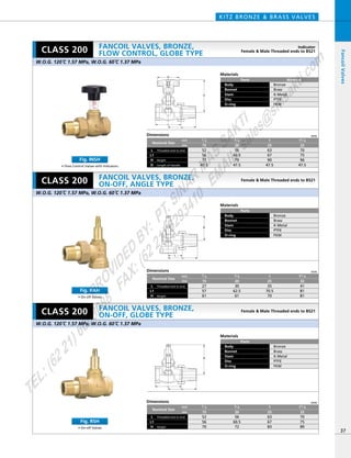H
L
L1
D
L1
L
H
H
L
L1
Dimensions mm
mm
inch
52
56
77
47.5
56
60.5
79
47.5
63
67
90
47.5
70
75
96
47.5
1／2
15
3／4
20
1
25
11／4
32
Nominal Size
Threaded end to end
Length of Handle
L
HeightH
D
Dimensions mm
mm
inch
27
57
61
30
62.5
61
35
70.5
70
41
81
81
1／2
15
3／4
20
1
25
11／4
32
Nominal Size
Threaded end to endL
HeightH
Dimensions mm
mm
inch
52
56
70
56
60.5
72
63
67
83
70
75
89
1／2
15
3／4
20
1
25
11／4
32
Nominal Size
Threaded end to endL
L1
L1
L1
HeightH
Materials
Parts
Body
Bonnet
Stem
Disc
O-ring
Bronze
Brass
K-Metal
PTFE
FKM
Materials
Parts
Body
Bonnet
Stem
Disc
O-ring
Bronze
Brass
K-Metal
PTFE
FKM
Materials
Parts
Body
Bonnet
Stem
Disc
O-ring
Material
Bronze
Brass
K-Metal
PTFE
FKM
KITZ BRONZE & BRASS VALVES
37
FancoilValves
CLASS 200
CLASS 200
CLASS 200
Indicator
Female & Male Threaded ends to BS21
• On-off Valves
Fig. RSH
• Flow Control Valves with Indicators
Fig. INSH
• On-off Valves
Fig. RAH
W.O.G. 120ºC 1.57 MPa, W.O.G. 60ºC 1.37 MPa
W.O.G. 120ºC 1.57 MPa, W.O.G. 60ºC 1.37 MPa
Female & Male Threaded ends to BS21
W.O.G. 120ºC 1.57 MPa, W.O.G. 60ºC 1.37 MPa
Female & Male Threaded ends to BS21
FANCOIL VALVES, BRONZE,
FLOW CONTROL, GLOBE TYPE
FANCOIL VALVES, BRONZE,
ON-OFF, ANGLE TYPE
FANCOIL VALVES, BRONZE,
ON-OFF, GLOBE TYPE
PROVIDED
BY:
PT.SINAR
MAS
SAKTI
TEL:(6221)6008088
FAX:(6221)6293410
EMAIL:sales@
sm
sakti.com
 
