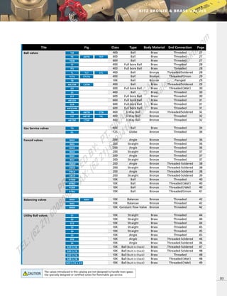 C3TM
TM
TK AKTK TKT
TKW
TF
TFJ
TL TLT
CTLTU
CTL
TLTU
AK3TM
ZO
ZS
ZET
AKSZA
SZA
AKSZAW
TN AKTN CTN
T4LT4T AKT4T
CTNPAKTNP
Ball valves 400
600
600
400
400
400
400
10K
400
600
400
600
600
600
600
400
400
400
Ball
Ball
Ball
Full bore Ball
Full bore Ball
Ball
Ball
Ball
Ball
Full bore Ball
Ball
Full bore Ball
Full bore Ball
Full bore Ball
Full bore Ball
3-Way Ball
3-Way Ball
3-Way Ball
Brass
Brass
Brass
Brass
Brass
Bronze
Bronze
Bronze
Brass
Brass
Brass
Brass
Brass
Brass
Brass
Bronze
Bronze
Bronze
Threaded
Threaded
Threaded
Threaded
Threaded
Threaded/Soldered
Threaded/Union
Flanged
Threaded/Soldered
Threaded（M&F）
Threaded
Threaded
Threaded
Threaded
Threaded
Threaded/Soldered
Threaded
Threaded
27
27
27
28
28
28
29
29
29
30
30
30
31
31
31
32
32
32
NAH
NAS
INAH
INSH
RAH
RSH
CNAH
CNSN
CRAH
CRSH
RTRM
RTRO
RTRR
RTRU
Fancoil valves 200
200
200
200
200
200
200
200
200
200
10K
10K
10K
10K
Angle
Straight
Angle
Straight
Angle
Straight
Angle
Straight
Angle
Straight
Ball
Ball
Ball
Ball
Bronze
Bronze
Bronze
Bronze
Bronze
Bronze
Bronze
Bronze
Bronze
Bronze
Bronze
Bronze
Bronze
Bronze
Threaded
Threaded
Threaded
Threaded
Threaded
Threaded
Threaded-Soldered
Threaded-Soldered
Threaded-Soldered
Threaded-Soldered
Threaded
Threaded（M&F）
Threaded（F&M）
Threaded/Union
TG
GL
Gas Service valves 400
125
Ball
Globe
Brass
Bronze
Threaded
Threaded
34
34
03
Tite Fig Class Type PageBody Material End Connection
36
36
36
37
37
37
38
38
38
39
40
40
40
41
S1
S2
S22
S3
S4
S5
S52
S6
S23（L）N
S24（L）N
S25（L）N
S28（L）N
S29（L）N x 3/4
Utility Ball valves 10K
10K
10K
10K
10K
10K
10K
10K
10K
10K
10K
10K
10K
Straight
Straight
Straight
Straight
Straight
Angle
Angle
Angle
Ball（Built in Check）
Ball（Built in Check）
Ball（Built in Check）
Ball（Built in Check）
Ball（Built in Check）
Brass
Brass
Brass
Brass
Brass
Brass
Brass
Brass
Brass
Brass
Brass
Brass
Brass
Threaded
Threaded
Threaded
Threaded
Threaded
Threaded
Threaded-Soldered
Threaded-Soldered
Threaded-Soldered
Threaded-Soldered
Threaded
Threaded（M&F）
Threaded（F&M）
44
44
44
45
45
45
46
46
47
48
48
48
49
NAH NAH
NAS
INAH
Balancing valves 10K
10K
10K
Balancer
Balancer
Constant flow Valve
Bronze
Bronze
Bronze
Threaded
Threaded
Threaded
42
42
42
KITZ BRONZE & BRASS VALVES
TB
The valves introduced in this catalog are not designed to handle toxic gases.
Use specially designed or certified valves for flammable gas service.CAUTION
PROVIDED
BY:
PT.SINAR
MAS
SAKTI
TEL:(6221)6008088
FAX:(6221)6293410
EMAIL:sales@
sm
sakti.com
 