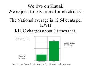 We live on Kauai.
We expect to pay more for electricity.
The National average is 12.54 cents per
KWH
KIUC charges about 3 times that.
Cents per KWH
Approximate
KIUC rate

National
Average
Source: http://www.electricchoice.com/electricity-prices-by-state.php

 