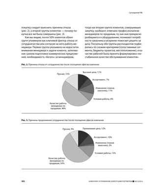 Практика Применения Метода «тайный Покупатель» На Рынке B-2-B | PDF