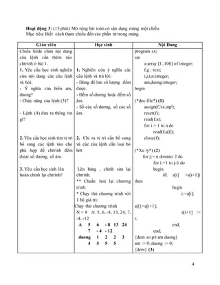 4
Hoạt động 3: (15 phút) Mở rộng bài toán có vận dụng mảng một chiều
Mục tiêu: Biết cách tham chiếu đến các phần tử trong mảng.
Giáo viên Học sinh Nội Dung
Chiếu Silde chứa nội dung
câu lệnh cần thêm vào
chtrình ở bài 1.
1. Yêu cầu học sinh nghiên
cứu nội dung các câu lệnh
và hỏi:
- Ý nghĩa của biến am,
duong?
- Chức năng của lệnh (3)?
- Lệnh (4) đưa ra thông tin
gì?
2. Yêu cầu học sinh tìm vị trí
bổ sung các lệnh vào cho
phù hợp để chtrình đếm
được số dương, số âm.
.
3. Yêu cầu học sinh lên
hoàn chỉnh lại chtrình?
1. Nghiên cứu ý nghĩa các
câu lệnh và trả lời:
- Dùng để lưu số lượng đếm
được.
- Đếm số dương hoặc đếm số
âm.
- Số các số dương, số các số
âm.
2. Chỉ ra vị trí cần bổ sung
và các câu lệnh cần loại bỏ
bớt
Lên bảng , chỉnh sửa lại
chtrình.
** Chuẩn hoá lại chương
trình.
* Chạy thử chương trình với
1 bộ giá trị:
Chạy thử chương trình
N = 8 A: 5, 6, -8, 13, 24, 7,
-4, -12
A 5 6 - 8 13 24
7 - 4 - 12
duong 1 2 2 3
4 5 5 5
program sx;
var
a:array [1..100] of integer;
f,g : text;
i,j,t,n:integer;
am,duong:integer;
begin
(*doc file*) (1)
assign(f,'sx.inp');
reset(f);
read(f,n);
for i:= 1 to n do
read(f,a[i]);
close(f);
(*Xu ly*) (2)
for j:= n downto 2 do
for i:=1 to j-1 do
begin
if( a[i] >a[i+1])
then
begin
t:=a[i];
a[i]:=a[i+1];
a[i+1] :=
t;
end;
end;
{dem so p/t am duong}
am := 0; duong := 0;
{dem} (3)
 