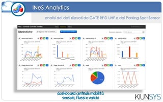 Kiunsys - profilo, offerta, casi [it]