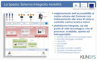 PA e Aziende Mobilità: benefici economici
PA e Aziende Mobilità: descr.
centro di costo
benefici attesi
beneficio
economico
(1 anno)
beneficio
economico
(5 anni)
manutenzione e
scassettamento parcometri
- diminuzione costi TCO
rilascio permessi - riduzione costi per dematerializzazione permessi
gestione sanzioni - diminuzione costi iter amministrativo
gestione contenziosi - riduzione contenziosi
produttività addetti allo
sportello e ausiliari
- ottimizzazione delle risorse umane
ricavi da parcometri,
permessi (escl. bus turistici)
- incremento ricavi
traffico e inquinamento - riduzione cittadini agli sportelli
- riduzione traffico e CO2
- recepimento decreto per la Diffusione degli ITS in
Italia (13A02463) e Regolamento Delegato (UE) N.
305/2013 della Comm. del 26 novembre 2012 che
integra la Direttiva 2010/40/UE
~ € 500.000 ~ € 2.500.000
 Ipotesi
• abitanti: 100.000
• modalità gestione: personale + cartacea
• contenuti fornitura: INeS + PSS + Gate + Palmari + 5 anni manut.
 